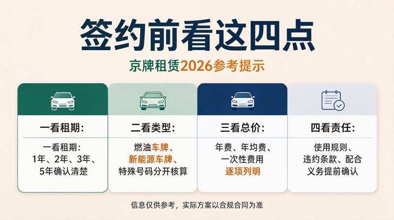 正规京牌租赁合同注意事项