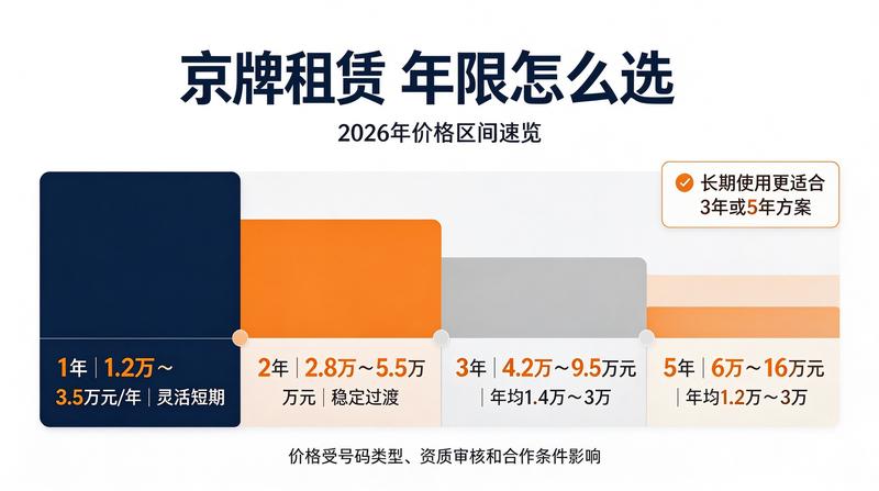 关于闲置车牌指标的投资价值
